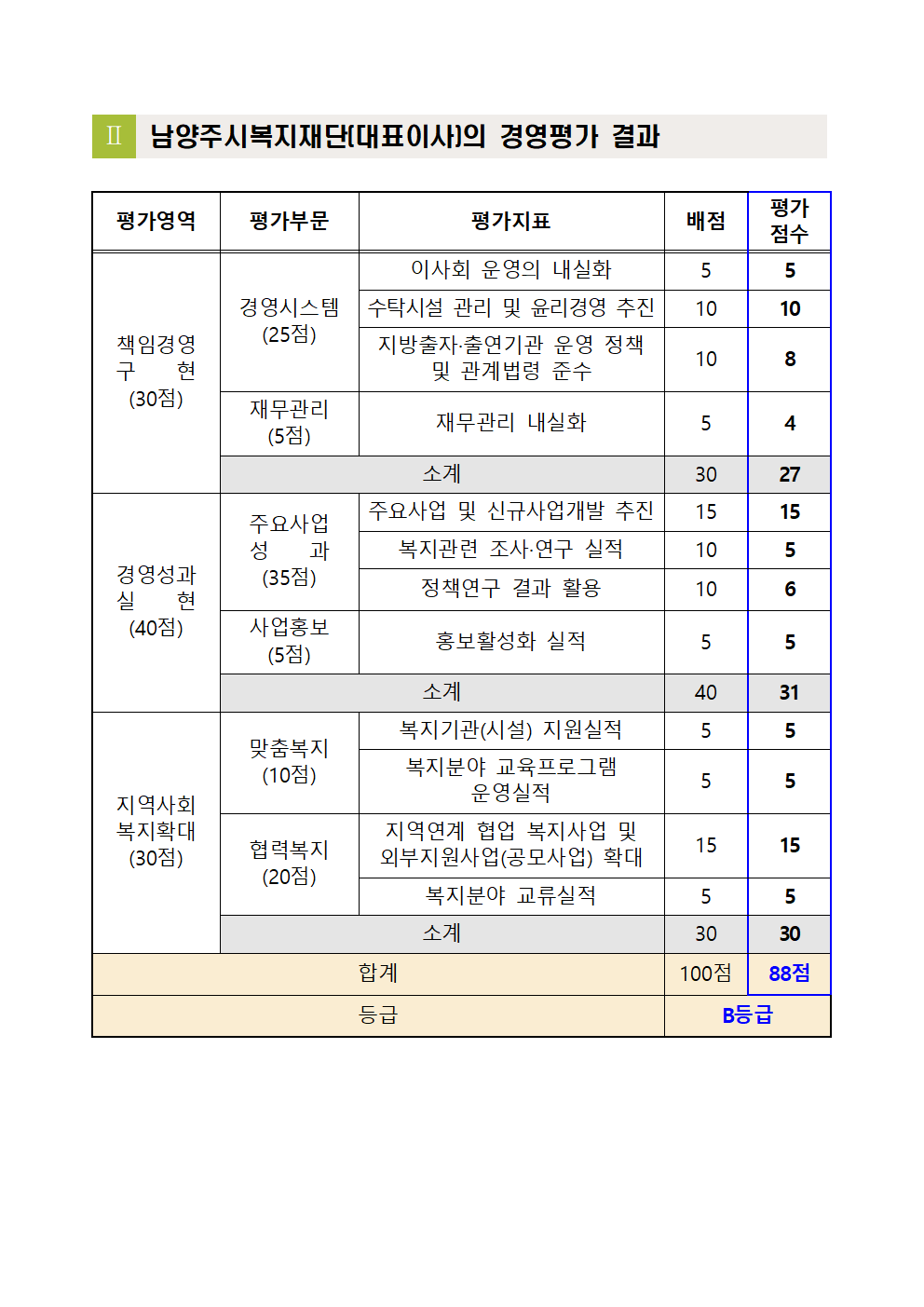 2022년 경영평가 결과.png