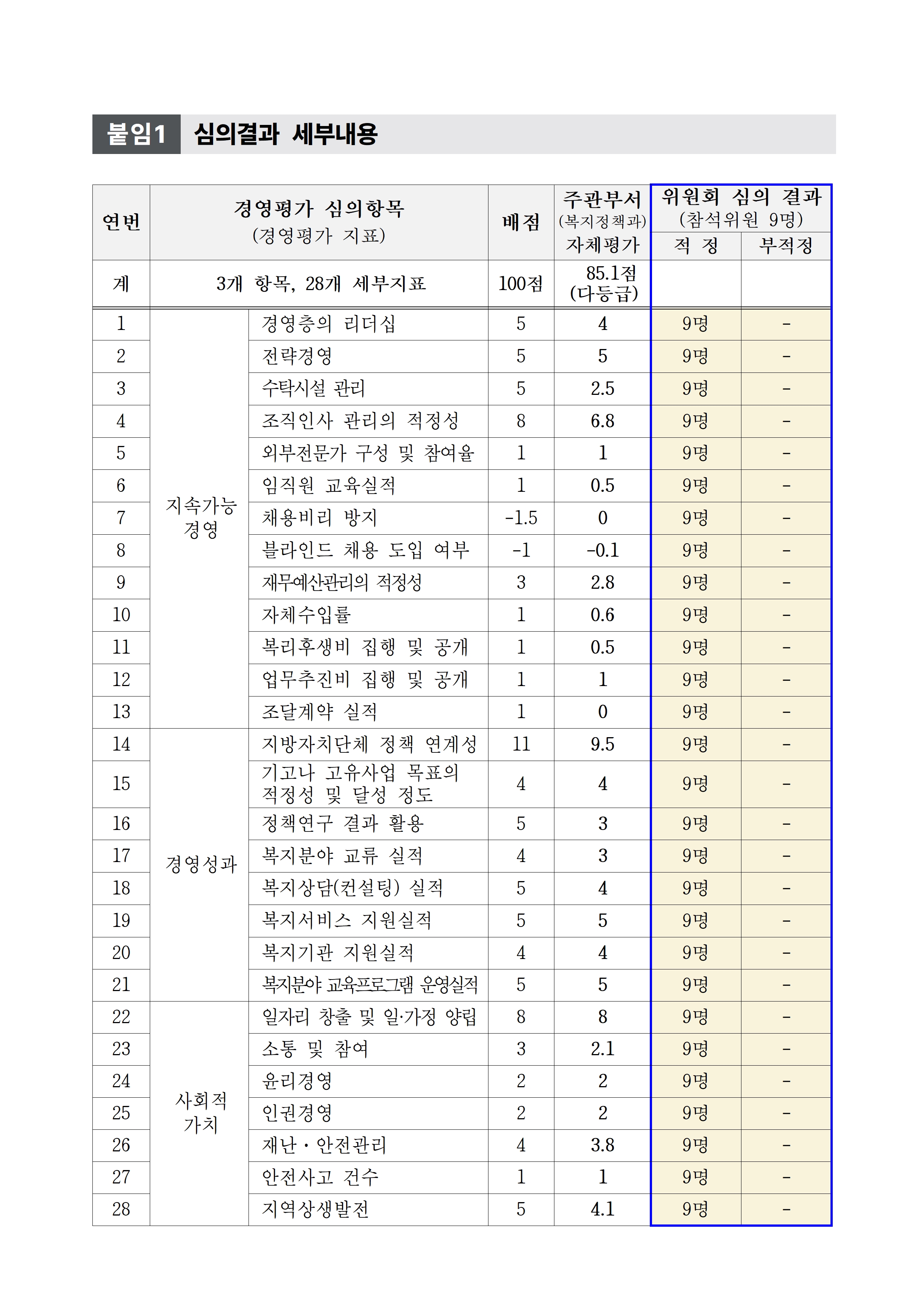 2024년 경영평가 결과.jpg