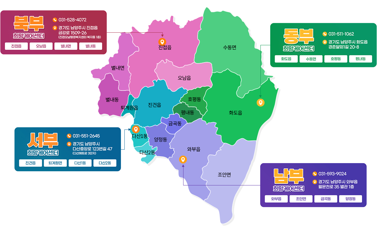 동부 희망케어센터
관할지역 : 화도읍, 수동면, 호평동, 평내동
031-511-1062
경기도 남양주시 화도읍 경춘달뫼1길 20-8
서부 희망케어센터
관할지역 : 진건읍, 퇴계원면, 다산1동, 다산2동
031-551-2645
경기도 남양주시 다산중앙로 123번길 47(다산메트로 3단지)
남부 희망케어센터
관할지역 : 와부읍, 조안면, 금곡동, 양정동
031-593-9024
경기도 남양주시 와부읍 월문천로 35 별관 1층
북부 희망케어센터
관할지역 : 진접읍, 오남읍, 별내면, 별내동
031-528-4072
경기도 남양주시 진접읍 금강로 1509-26 진접오남행정복지센터 복지동 1층