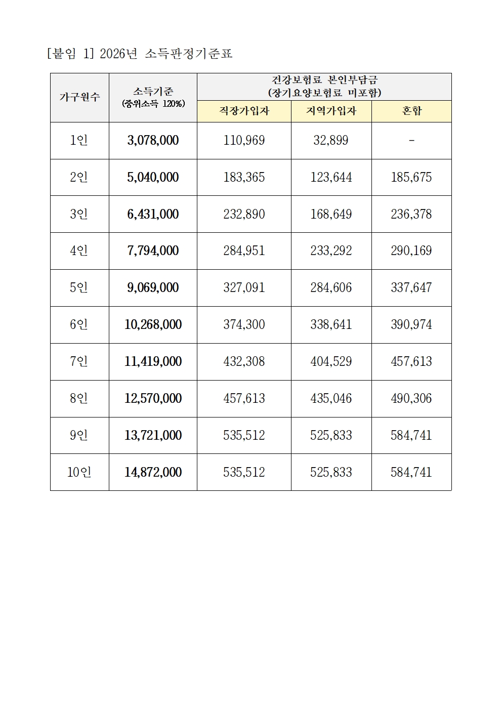 2026년 상반기 다둥이 多가치 키움 신청 공고003.jpg