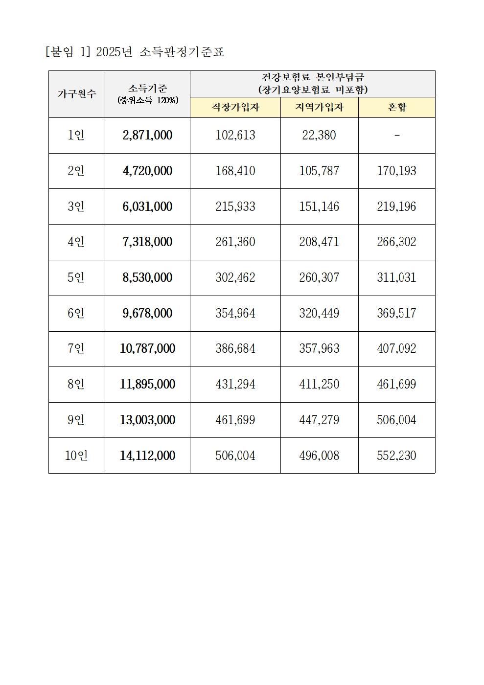 2025년 상반기 「다둥이 多가치 키움」 모집 공고문003.jpg